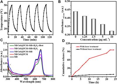 An NIR-II Responsive Nanoplatform for Cancer Photothermal and Oxidative Stress Therapy